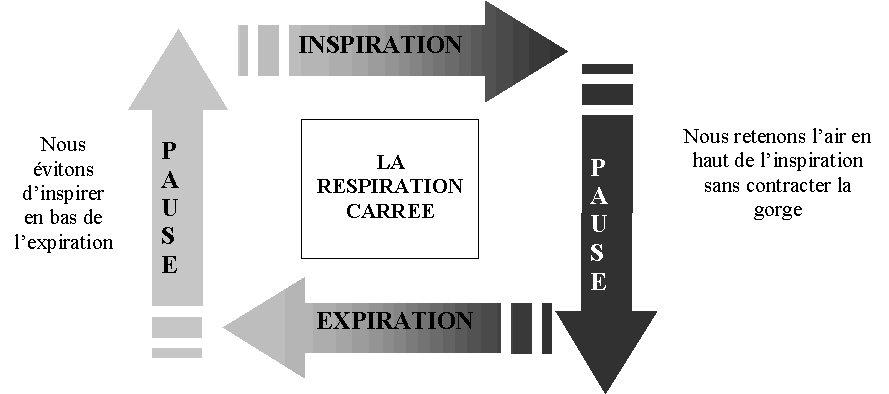 Relaxation et Induction (2° partie) Relaxation